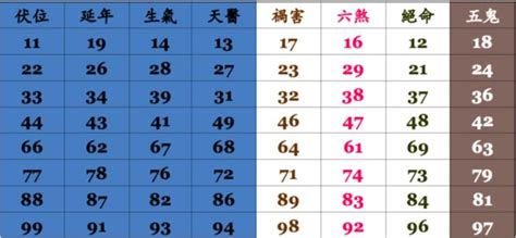 電話號碼查詢 吉凶|手機號碼測吉凶，2024手機號吉凶查詢，周易手機測吉凶